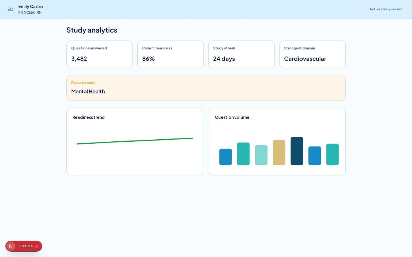RN readiness score and analytics dashboard