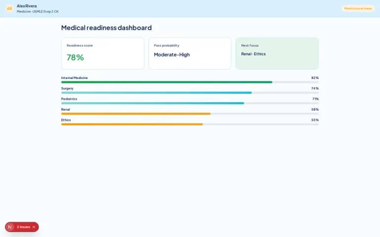 NurseNest medical readiness dashboard with competency bars and focus areas.