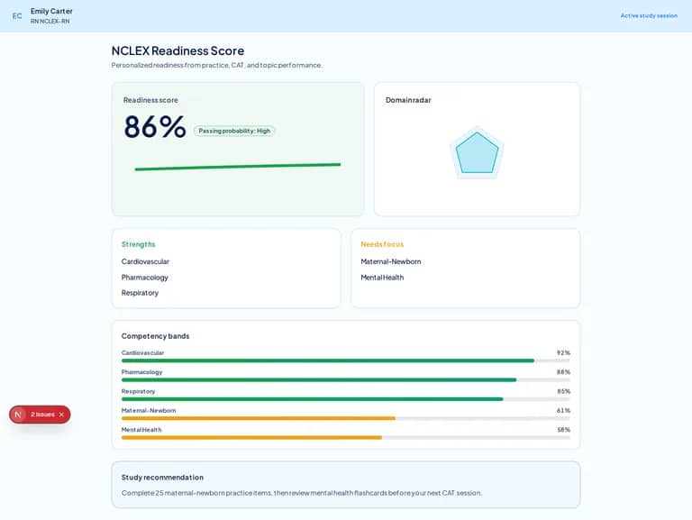 NurseNest NCLEX readiness report for Emily Carter with 86% score, strengths, and focus areas.